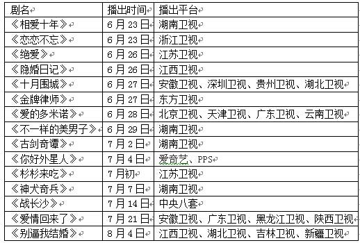 观剧指南：卫视集体“谈情说爱”“雷剧”出新招