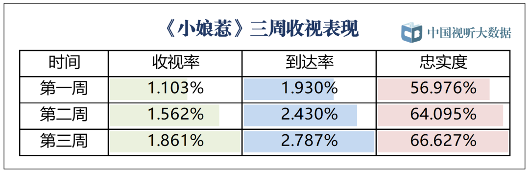 广电总局数据解读近期热播剧综！