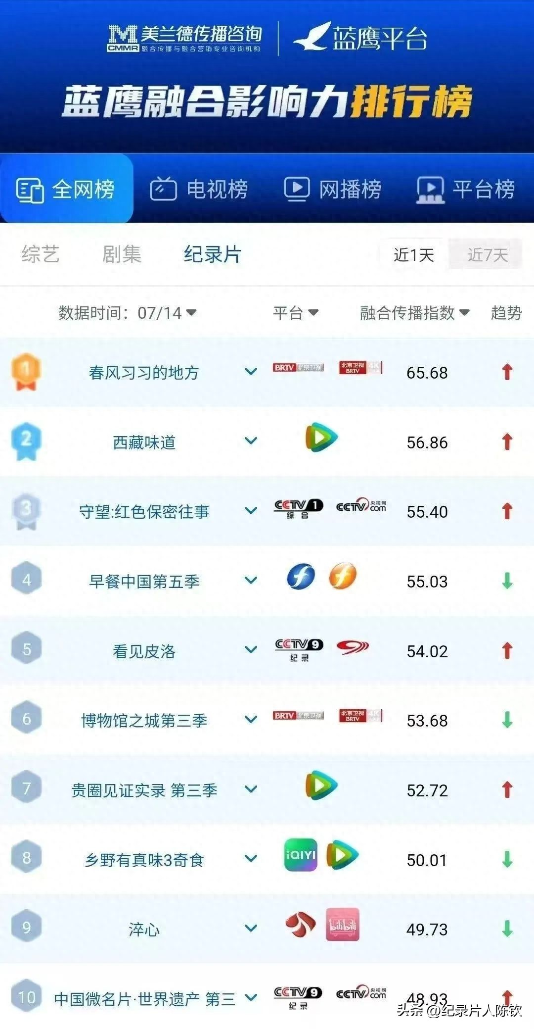 《西藏味道》卫视+腾爱热播！你的胃即将为喜马拉雅“叛逃”！(图1)