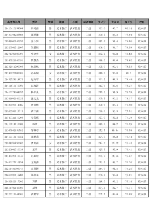 免费短剧:武大逆袭短剧免费看(武汉大学电视剧)