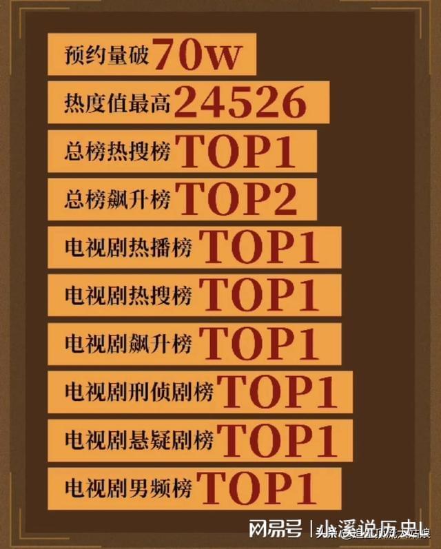 给2025年最好10部刑侦悬疑剧排名：灭罪第10棋士第3第1名没争议(图10)