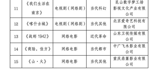 一周要闻总局公布多个重点项目评选结果《我们的河山》等剧综开播(图4)