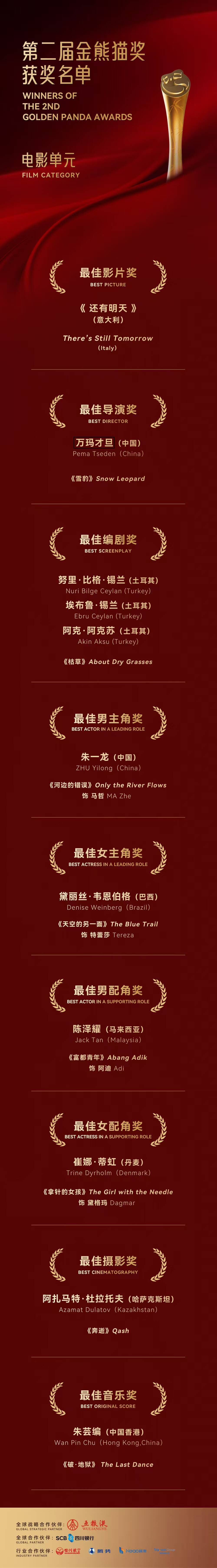 第二届金熊猫奖获奖名单出炉朱一龙获电影单