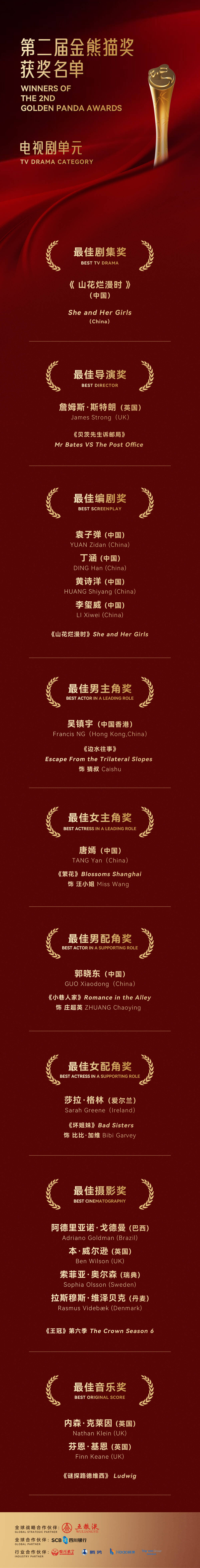 第二届金熊猫奖获奖名单出炉朱一龙获电影单元最佳男主角山东籍演员郭晓东获电视剧单元最佳男配角(图2)