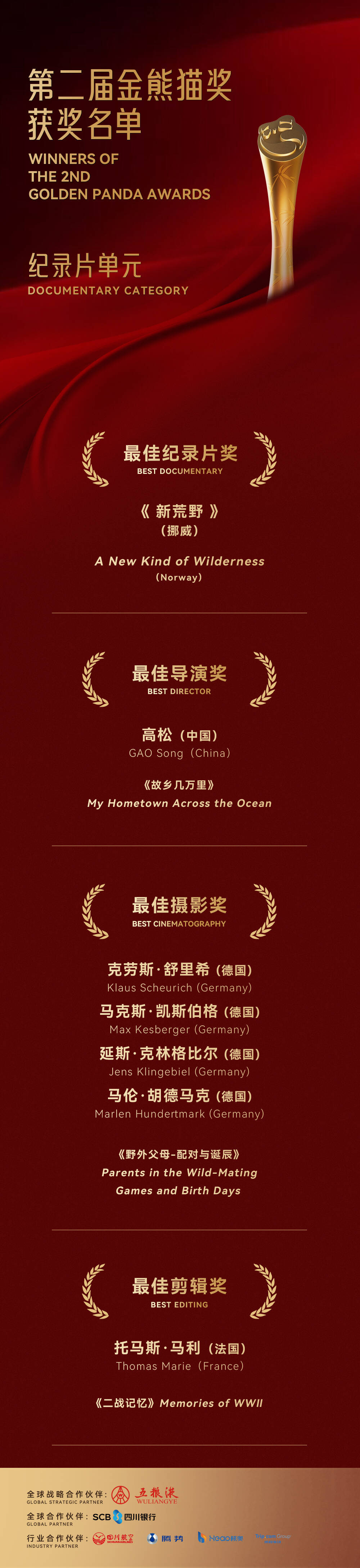 第二届金熊猫奖获奖名单出炉朱一龙获电影单元最佳男主角山东籍演员郭晓东获电视剧单元最佳男配角(图3)