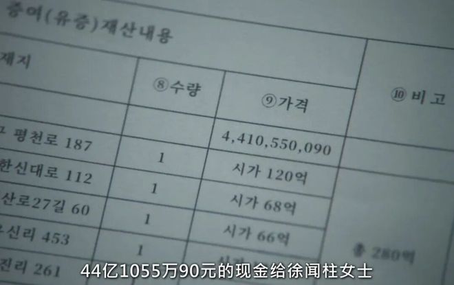 斥资700亿本月最重磅的韩剧上线了(图7)