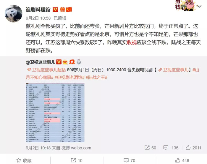 国庆档“癫剧”霸屏“长剧向短”终点是《回家的诱惑》?