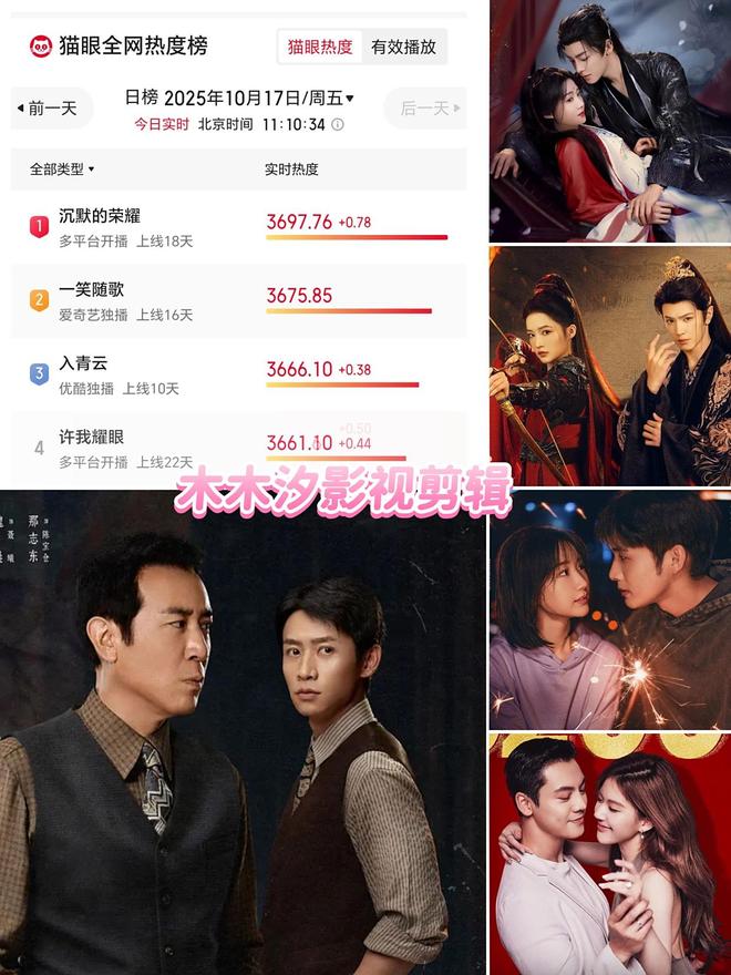 2025当前热播剧TOP6榜单!《沉默的荣耀》收官即登顶热度飙升!