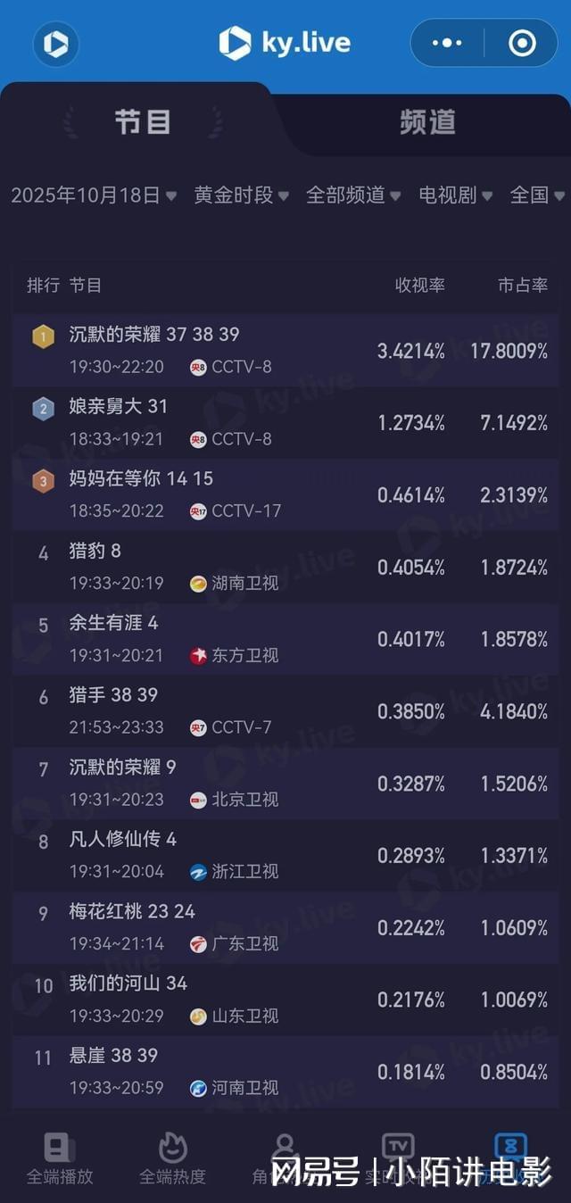 中央八套电视剧直播表！今日1部新剧开播2部热门剧直播(图2)