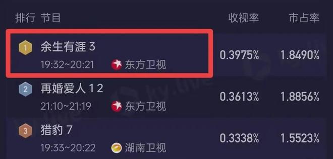 才播4集卫视收视率第一！东方卫视这部涉案剧又是2025黑马(图2)