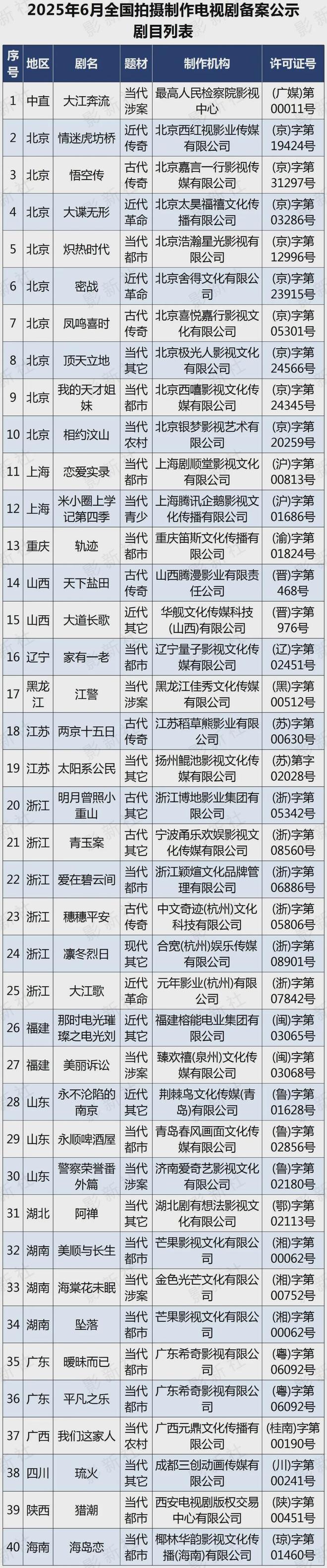 广电总局公布最新电视剧（网络剧）备案名单！(图3)