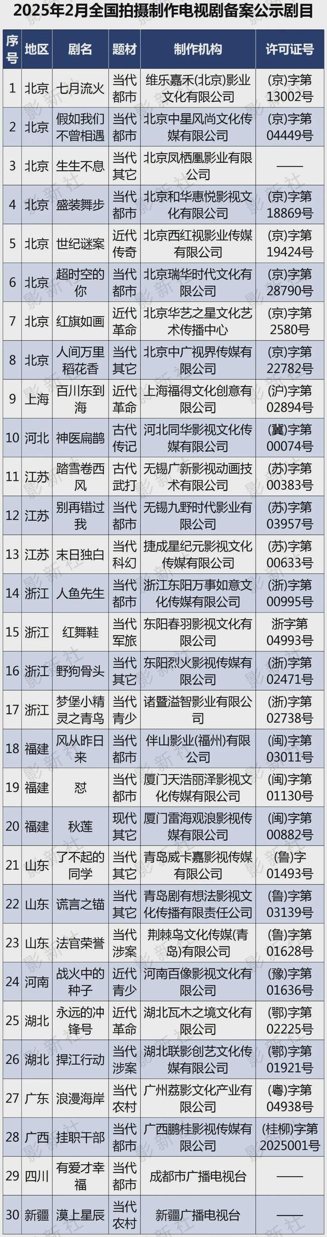 广电总局公布最新电视剧（网络剧）备案名单！(图7)