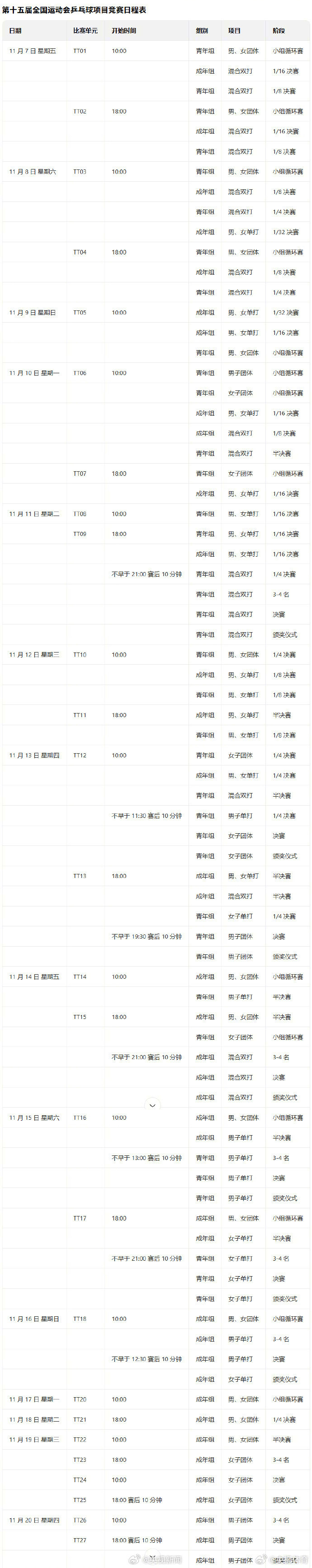 2025年全运会乒乓球什么时候开赛？每日赛程+直播观看指南附签表