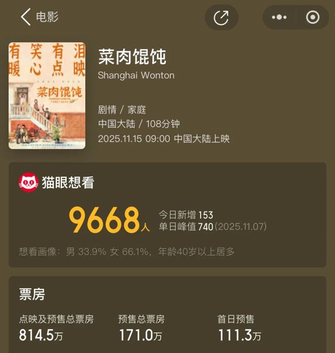 讲真这部沪语电影才是老上海人真实的样子(图9)