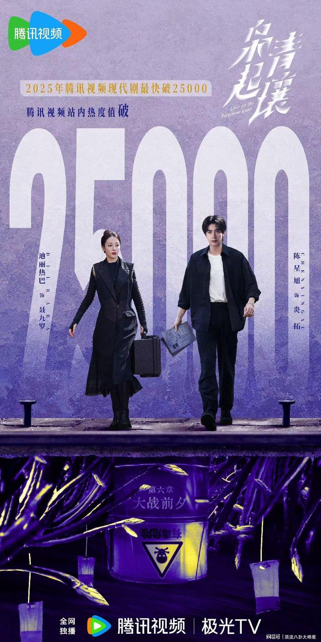 给近期热播剧排名：唐诡之长安第2、枭起青壤第9、第一无争议！(图6)