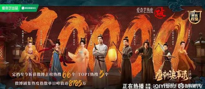 给近期热播剧排名：唐诡之长安第2、枭起青壤第9、第一无争议！(图24)