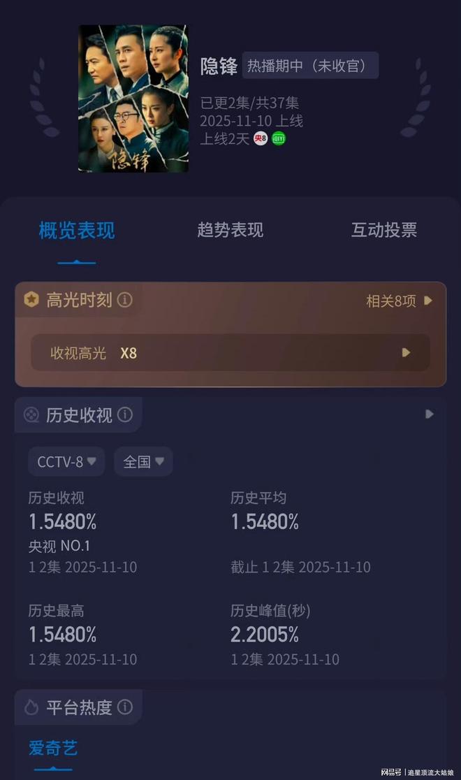 给最近热播的国剧排个名凤凰台上第8暗河传第3第一名杀疯了(图7)