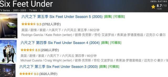 最高97分！这3部成人美剧全部值得通宵去看(图11)