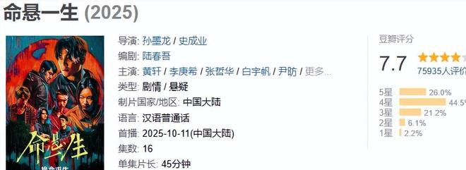 2025年十部热播悬疑剧豆瓣评分《乌云之上》垫底《唐诡3》第2(图28)