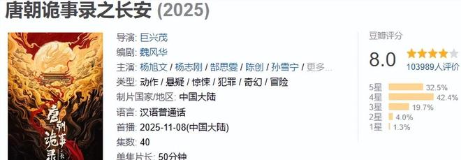 2025年十部热播悬疑剧豆瓣评分《乌云之上》垫底《唐诡3》第2(图32)