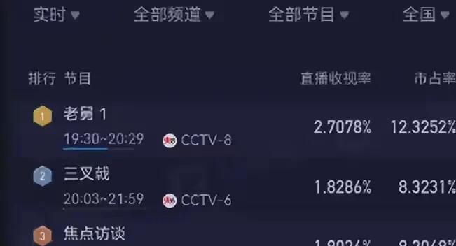 央视年代喜剧《老舅》已开播！连追4集我想说：好剧终于来了！