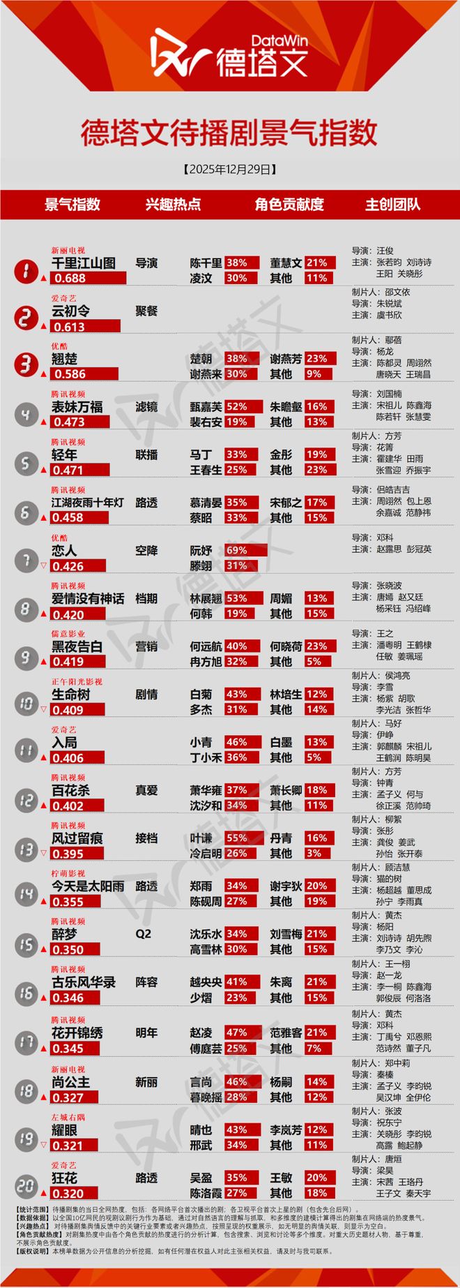 剧榜2026年扩容通知剧日报(图2)