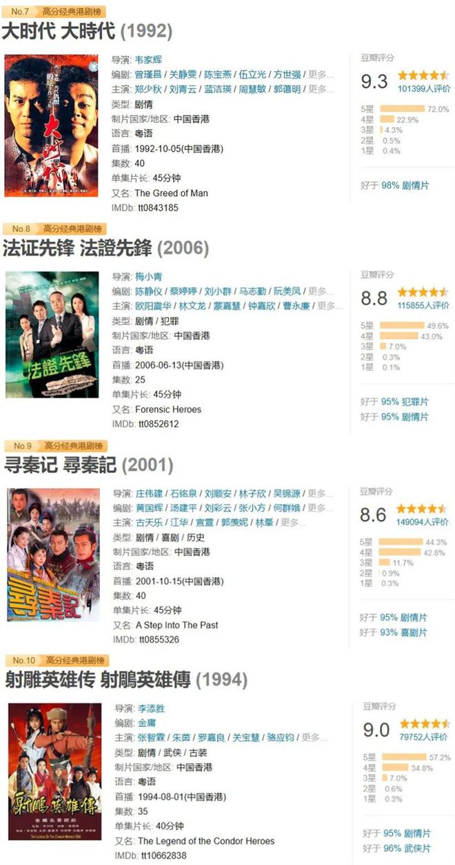 港剧豆瓣最新TOP10金庸剧占一半还包揽了前三名(图8)