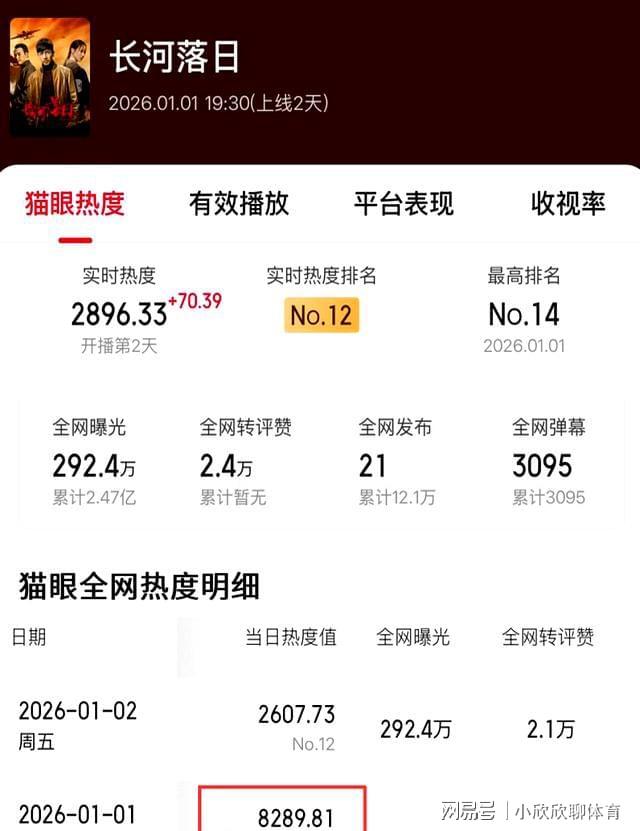 谍战剧《长河落日》开播！看完2集后我要说：张颂文这回赌对了(图3)