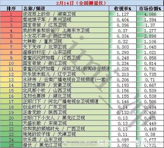 321追剧指南：16部热剧更新新剧扎堆上线