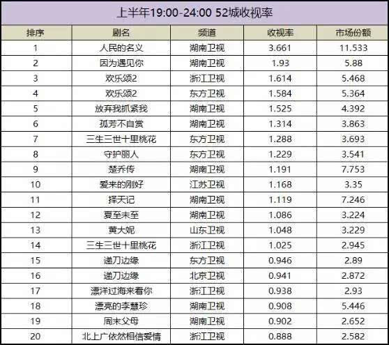 黄金时段热播电视剧收视综合分析（2021年2月27日-3月5日）