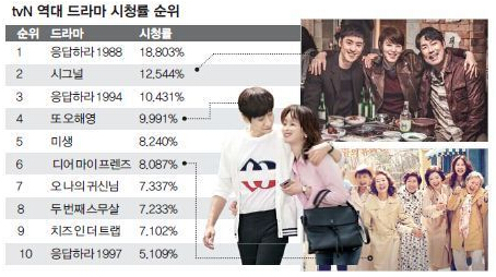 申恩秀或加盟张根硕新剧《庇护》温暖故事引