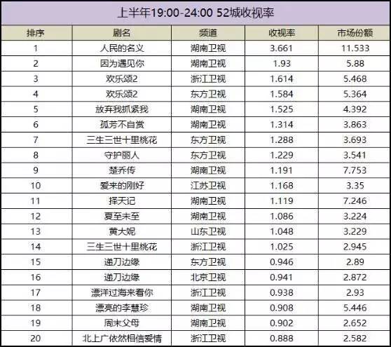 今晚开始！浙江江苏河南等卫视5部好剧炸场！错过任何一部都血亏