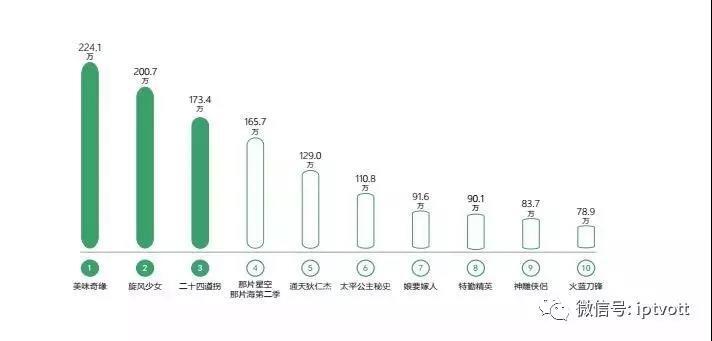 在“此刻”的坐标上——宋炯明阐述上海广电台的品质坚守与进路
