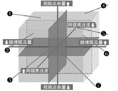 各大卫视综艺电视剧数据分析暑期档爆款花落谁家(图2)
