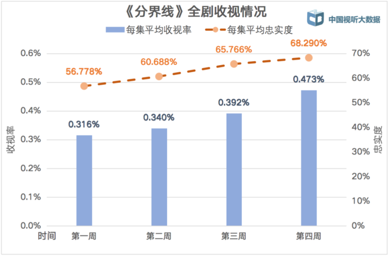 黄金时段热播电视剧收视综合分析（2022年8月20日-8月26日）